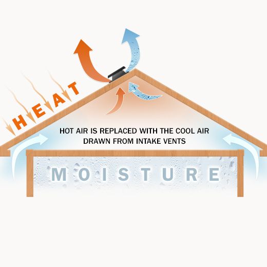 Weare Ceiling Fan Electricians